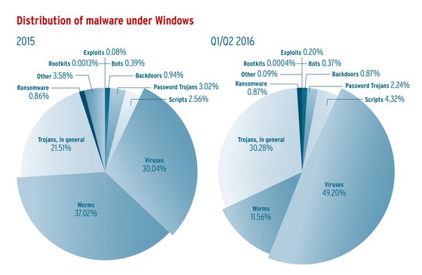 windows-malware