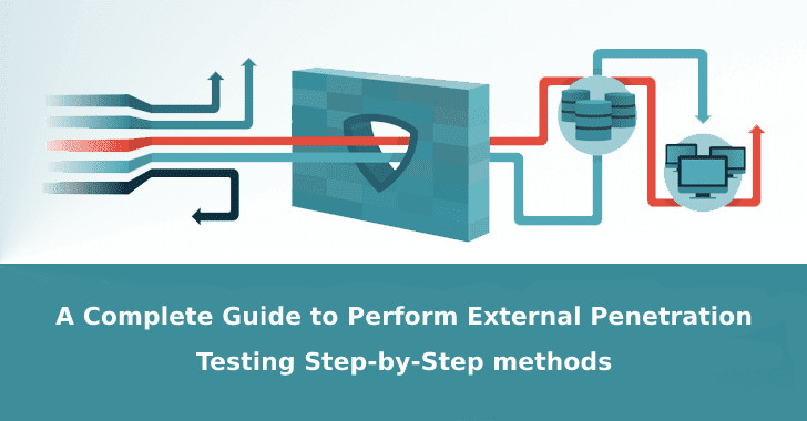 A Complete Guide to Perform External Penetration Testing on Your Client Network | Step-by-Step Methods