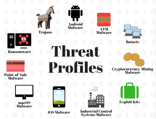 Threat Profiles