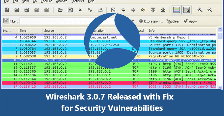 Wireshark 3.0.7 Released – Fixes for Security Vulnerabilities & Update for BGP, IEEE 802.11, TLS Protocols